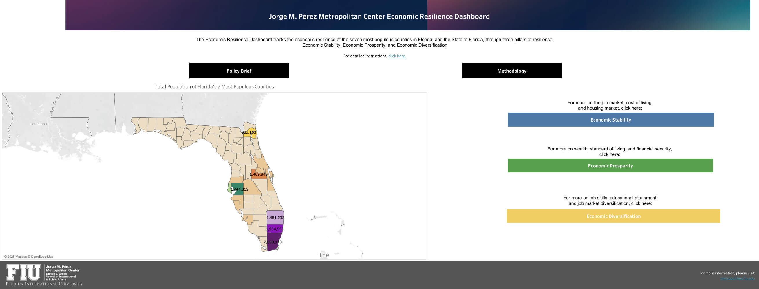 Screenshot of the Economic Resilience Dashboard