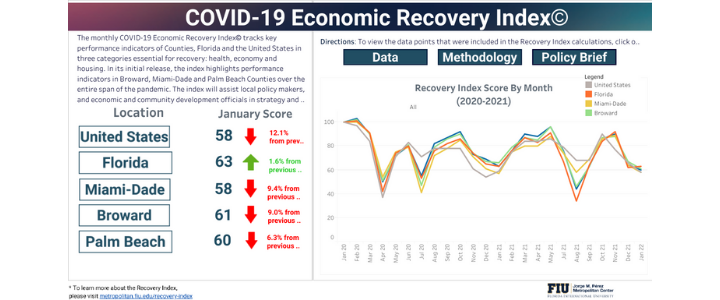 economic recovery