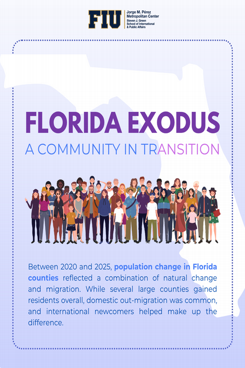 2026 Florida Population Change